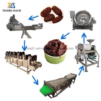 Μηχανή Επικόλλησης Ημερομηνίας